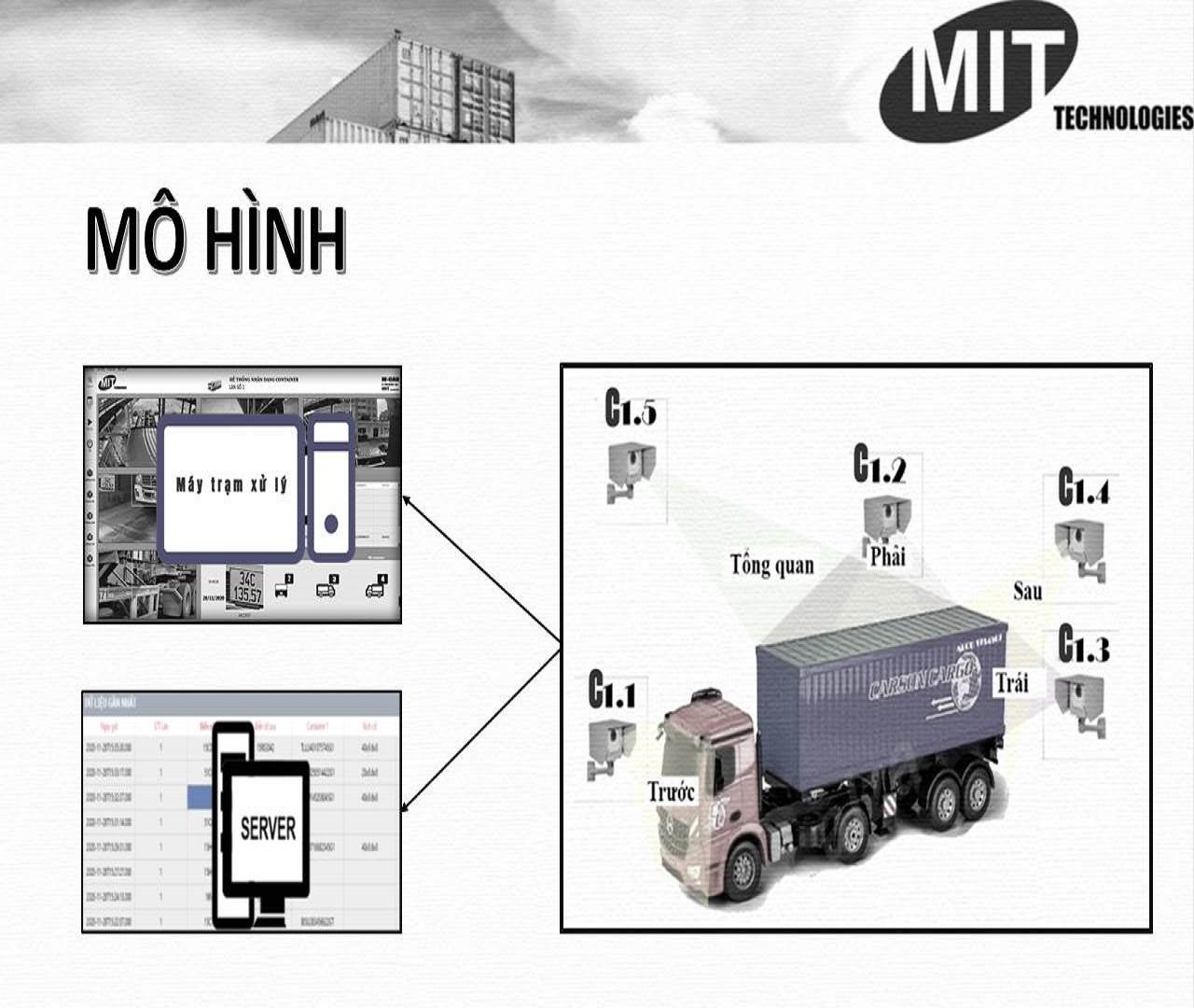 Hệ thống nhận dạng biển số xe, mã số container