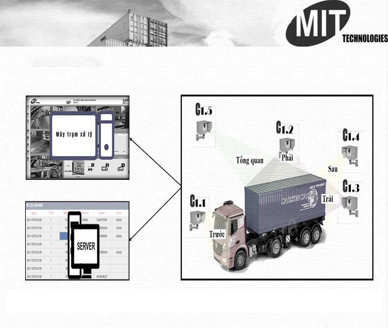 Phần mềm nhận dạng biển số container MIT.ACCR